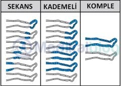 Lenf Ödem Drenaj Kompresyon Cihazı Dijital- SevenLiner