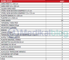 İlk Yardım Çantasında Bulunması Gerekenler - Eagle IY070